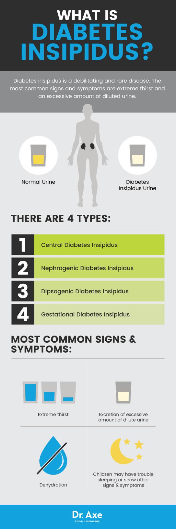 What is diabetes insipidus