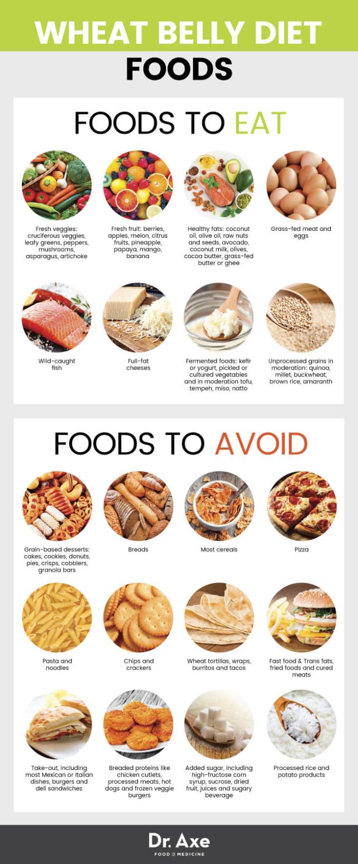 Wheat belly diet foods - Dr. Axe