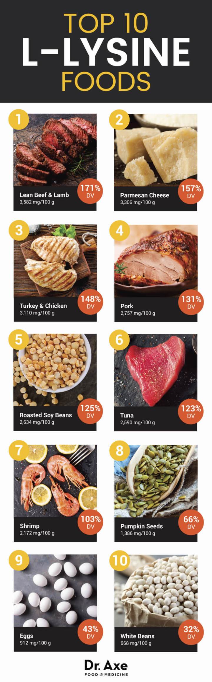 Top 10 l-lysine foods - Dr. Axe