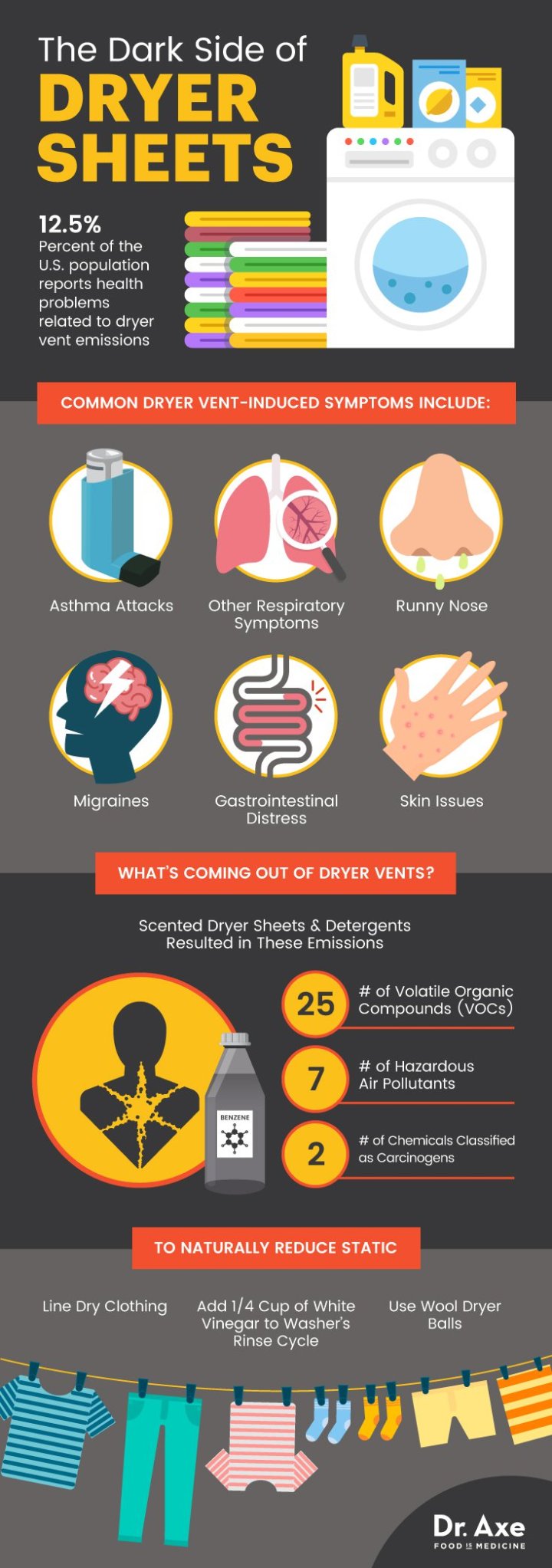 Dryer sheets - Dr. Axe