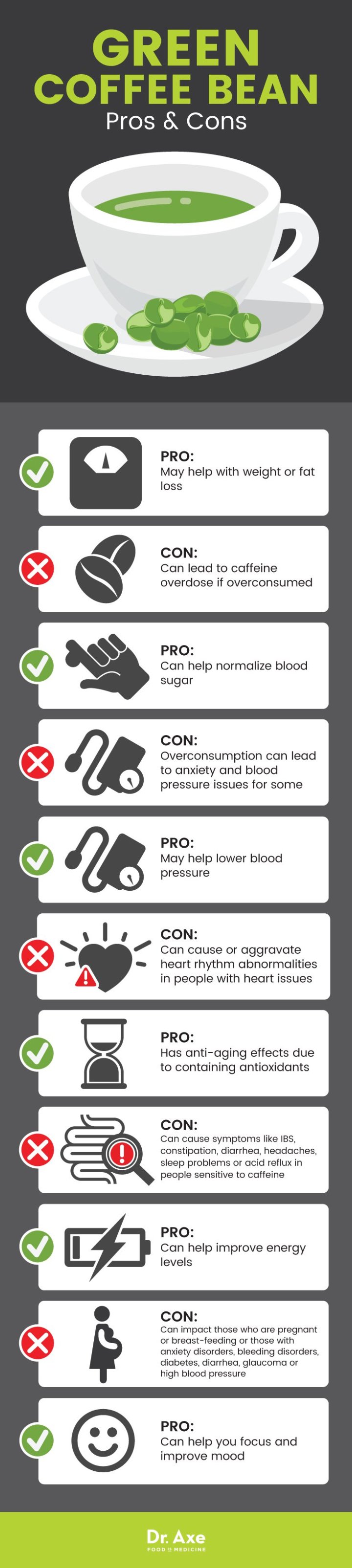 Green coffee bean pros and cons - Dr. Axe