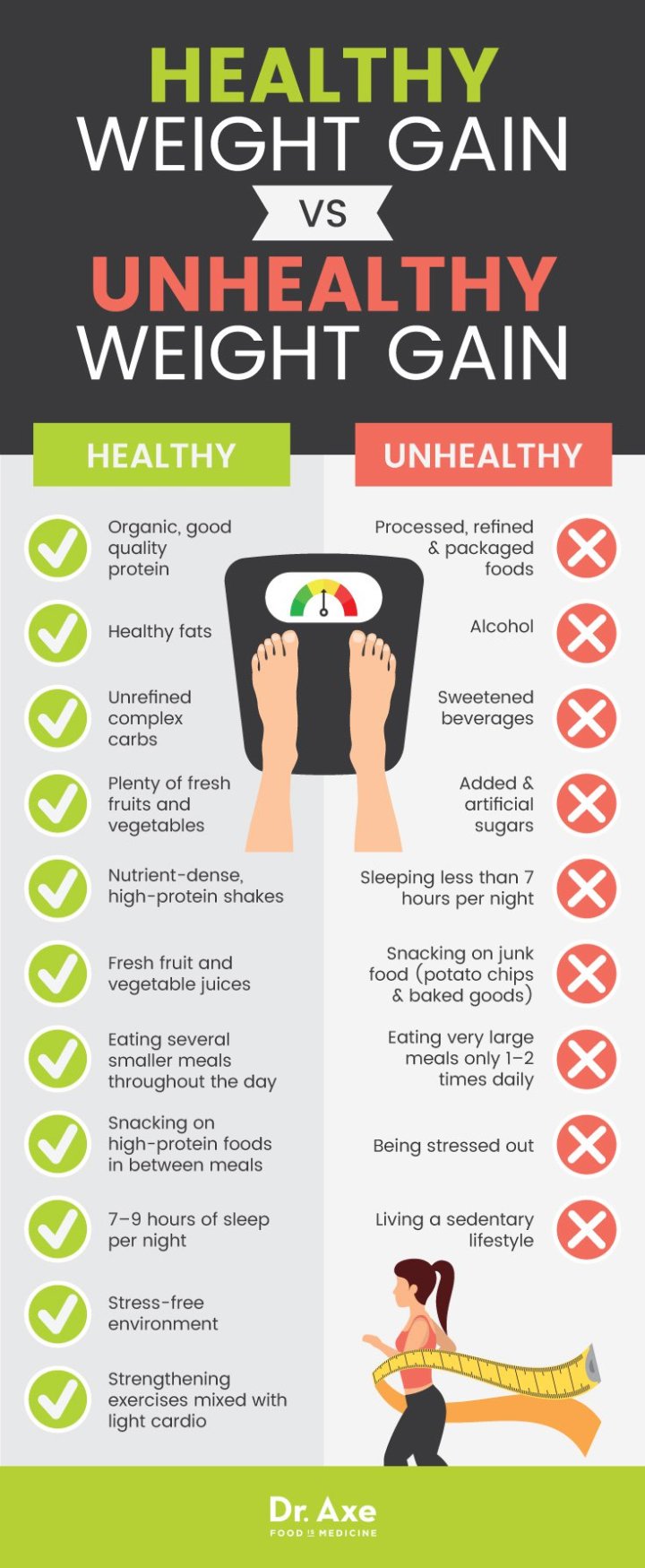 Healthy weight gain vs. unhealthy weight gain - Dr. Axe