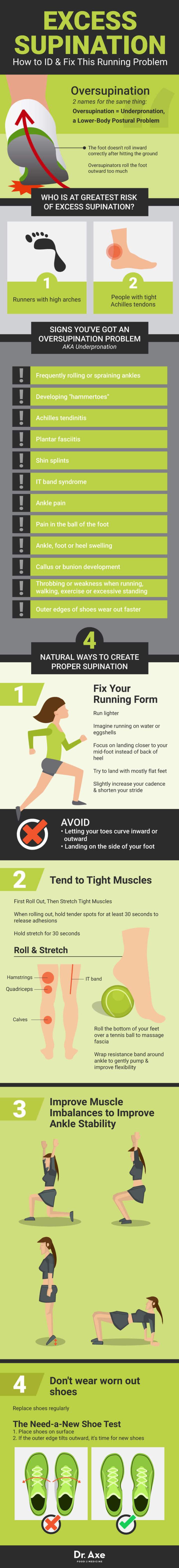 Supination - Dr. Axe