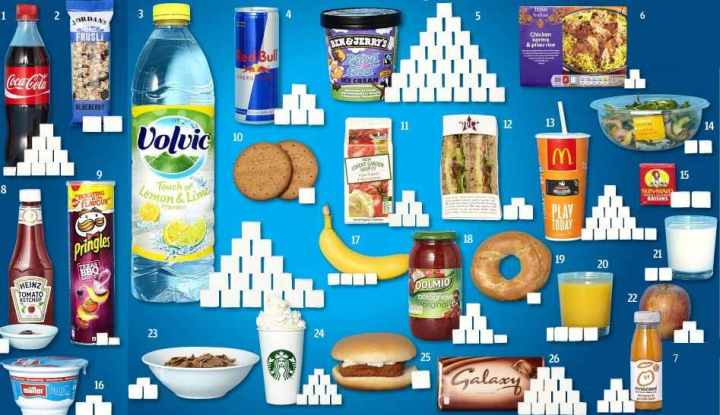 sugar-in-food